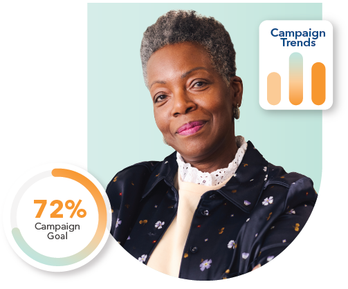 Campaign Goal, Campaign Trend