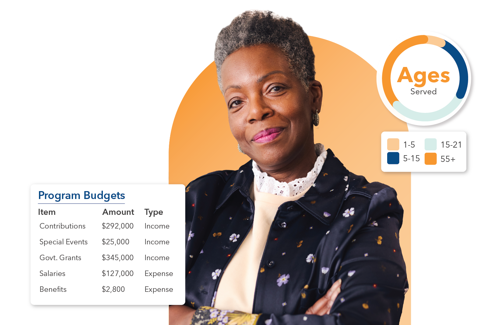 Program Budgets, Ages Served, Confident Woman